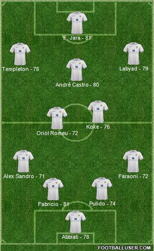 Leeds United Formation 2011