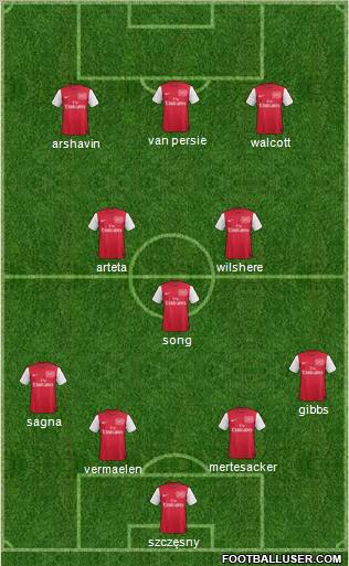 Arsenal Formation 2011