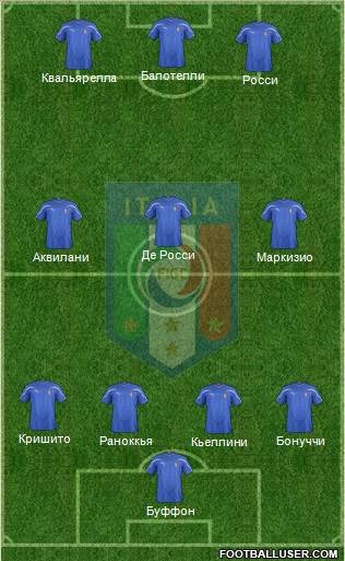 Italy Formation 2011