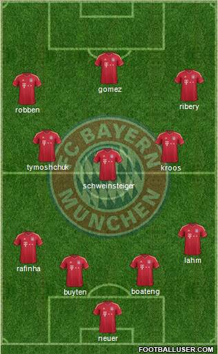 FC Bayern München Formation 2011