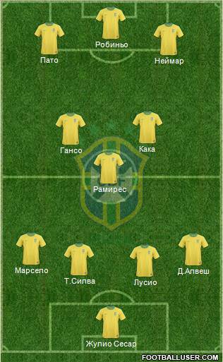Brazil Formation 2011