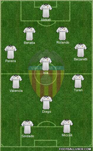 Valencia C.F., S.A.D. Formation 2011
