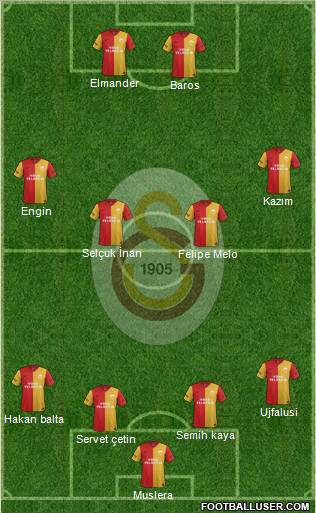 Galatasaray SK Formation 2011