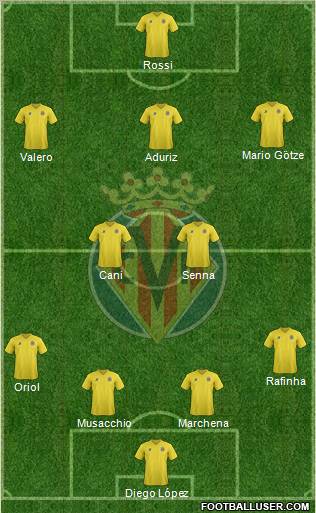 Villarreal C.F., S.A.D. Formation 2011