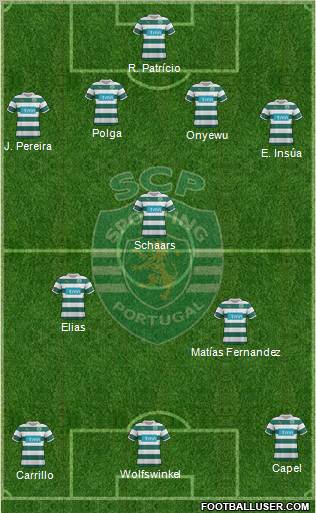 Sporting Clube de Portugal - SAD Formation 2011