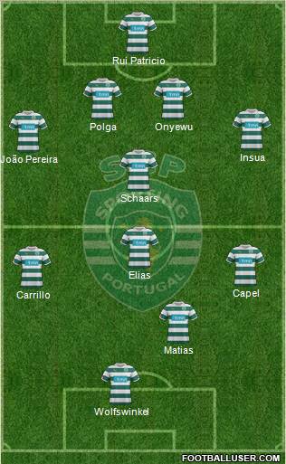 Sporting Clube de Portugal - SAD Formation 2011
