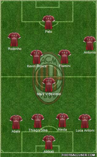 A.C. Milan Formation 2011