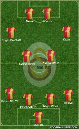 Galatasaray SK Formation 2011