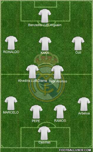 Real Madrid C.F. Formation 2011