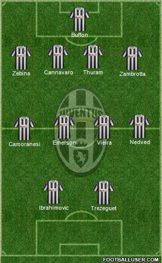 Juventus Formation 2011