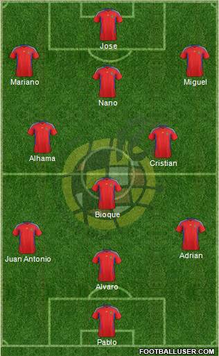 Spain Formation 2011