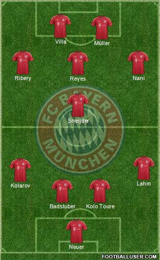 FC Bayern München Formation 2011
