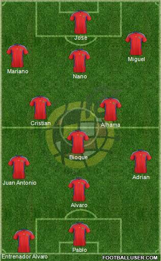 Spain Formation 2011