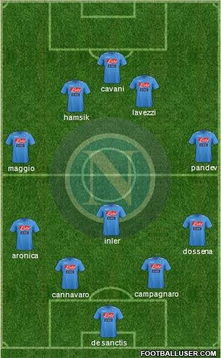 Napoli Formation 2011