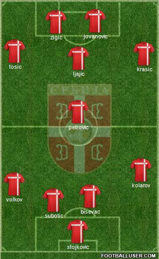 Serbia Formation 2011