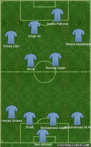 Champions League Team Formation 2011
