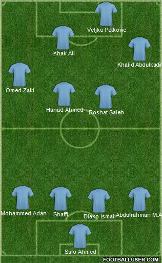 Dream Team Formation 2011