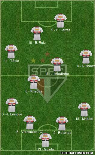 São Paulo FC Formation 2011