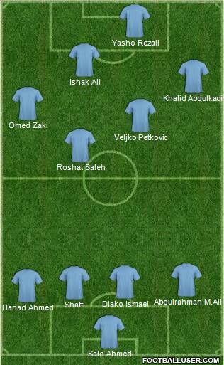 Europa League Team Formation 2011