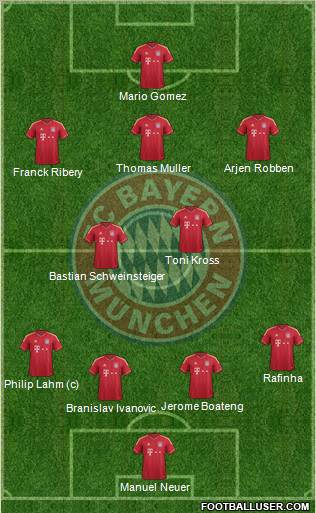 FC Bayern München Formation 2011