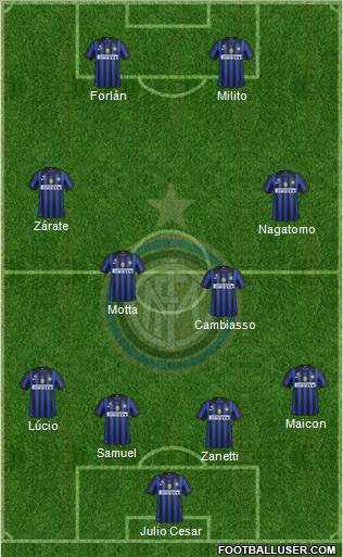 F.C. Internazionale Formation 2011