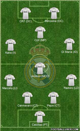 Real Madrid C.F. Formation 2011