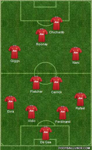 Manchester United Formation 2011