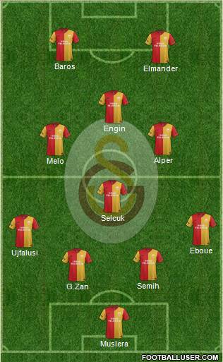Galatasaray SK Formation 2011