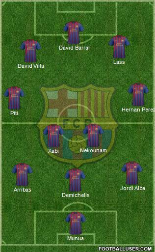 F.C. Barcelona Formation 2011