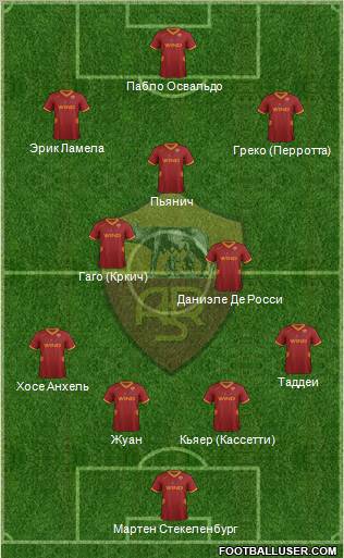 AS Roma Formation 2011
