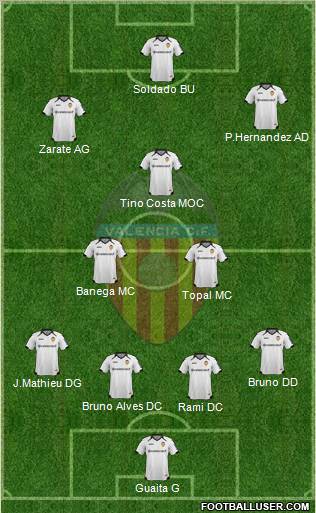 Valencia C.F., S.A.D. Formation 2011