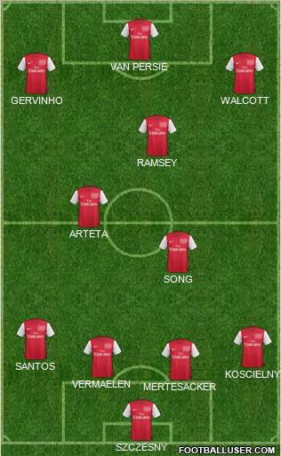 Arsenal Formation 2011