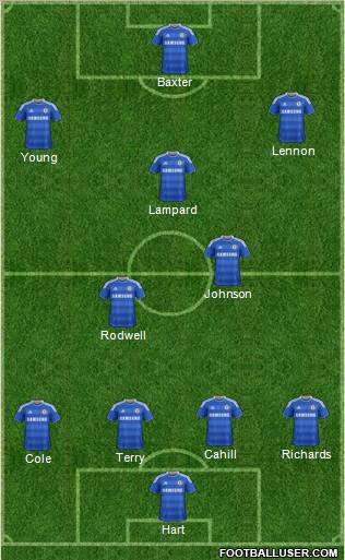 Chelsea Formation 2011