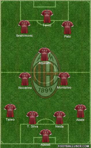 A.C. Milan Formation 2011