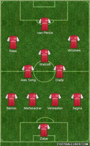 Arsenal Formation 2011