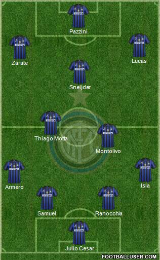 F.C. Internazionale Formation 2011