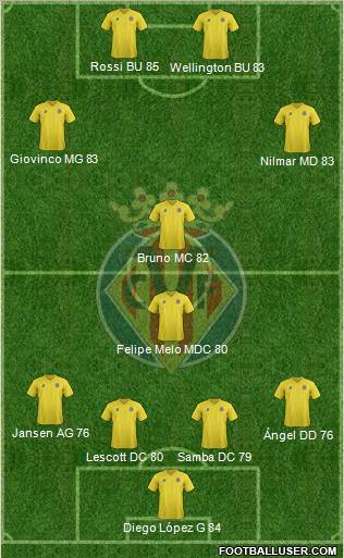 Villarreal C.F., S.A.D. Formation 2011