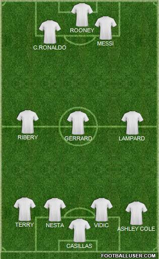 Champions League Team Formation 2011