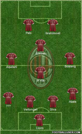 A.C. Milan Formation 2011