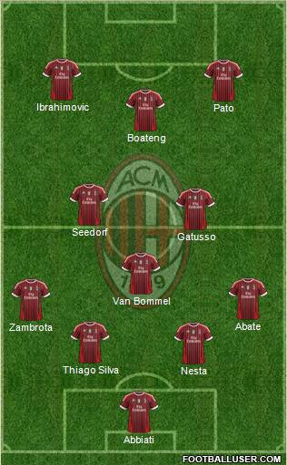 A.C. Milan Formation 2011
