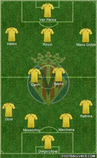 Villarreal C.F., S.A.D. Formation 2011
