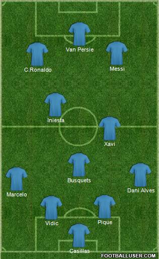 Dream Team Formation 2011