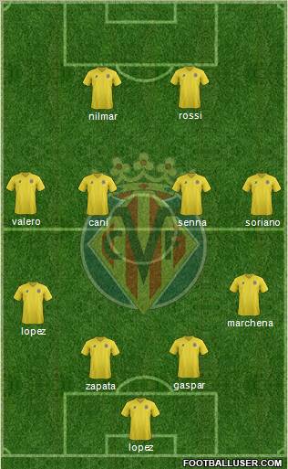Villarreal C.F., S.A.D. Formation 2011