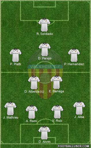 Valencia C.F., S.A.D. Formation 2011