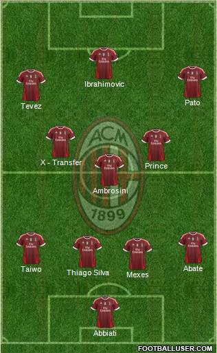 A.C. Milan Formation 2011