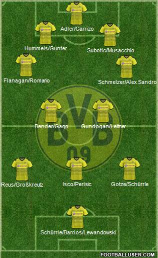 Borussia Dortmund Formation 2011