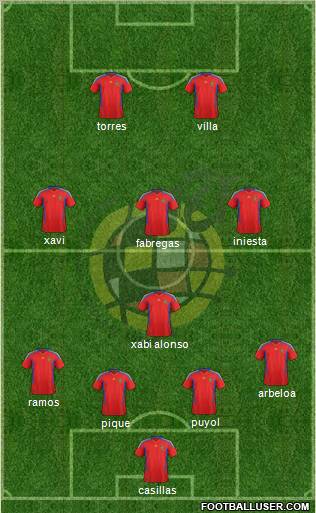 Spain Formation 2011