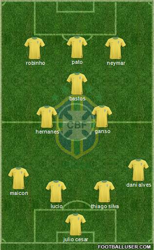 Brazil Formation 2011