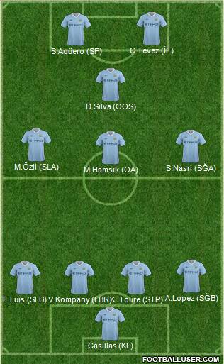 Manchester City Formation 2011