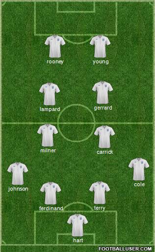 England Formation 2011